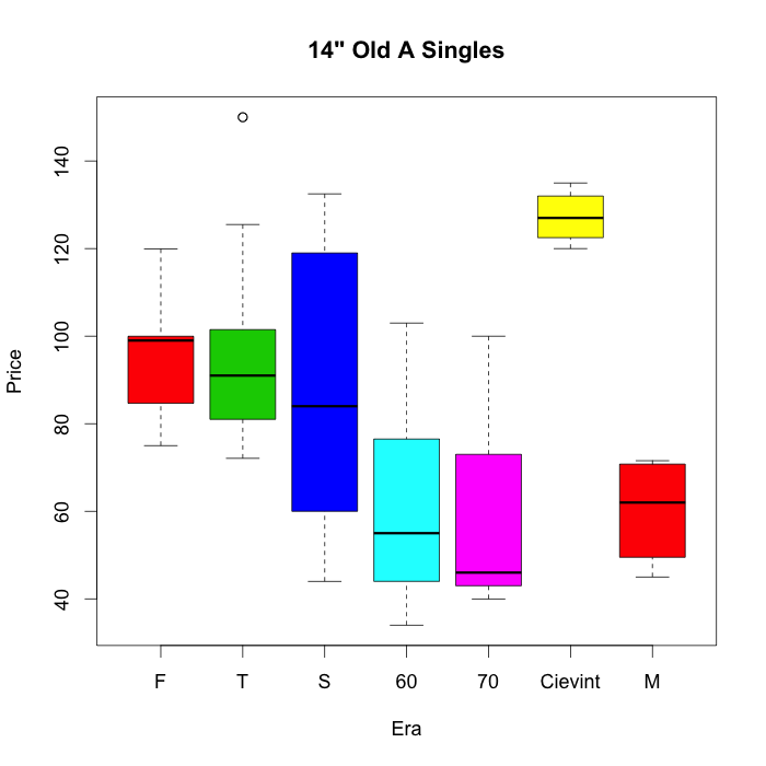 images/A14s-price-by-era.png